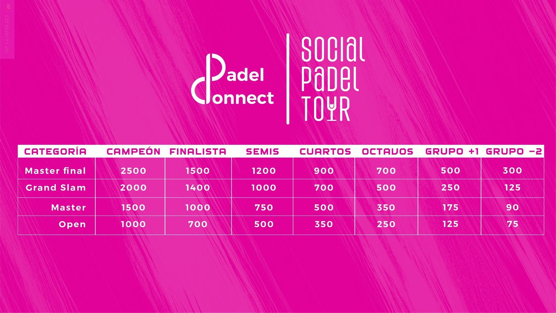 TABLA DE PUNTOS SOCIAL PADEL TOUR