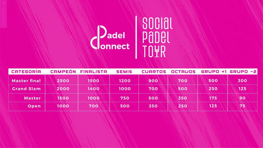 TABLA DE PUNTOS SOCIAL PADEL TOUR